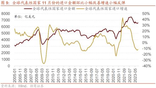 招商策开云电竞略1月观点及配置建议：经济和企业盈利修复市场转暖(图10)