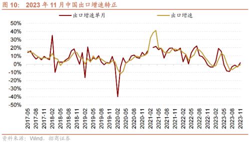 招商策开云电竞略1月观点及配置建议：经济和企业盈利修复市场转暖(图11)