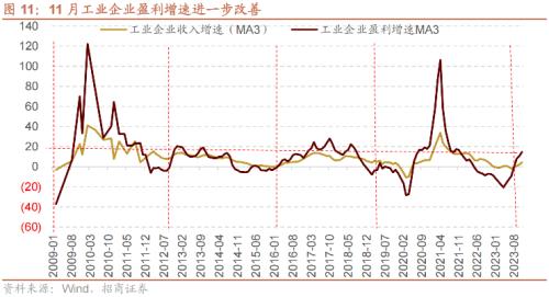 招商策开云电竞略1月观点及配置建议：经济和企业盈利修复市场转暖(图12)