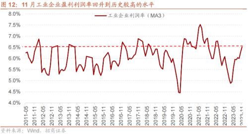 招商策开云电竞略1月观点及配置建议：经济和企业盈利修复市场转暖(图13)