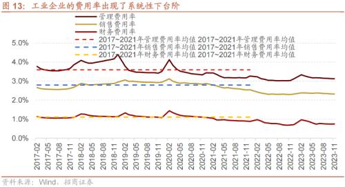 招商策开云电竞略1月观点及配置建议：经济和企业盈利修复市场转暖(图14)