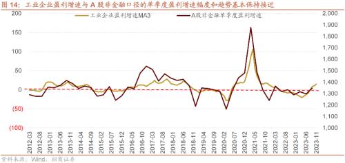 招商策开云电竞略1月观点及配置建议：经济和企业盈利修复市场转暖(图15)