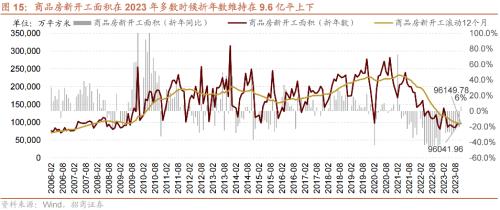 招商策开云电竞略1月观点及配置建议：经济和企业盈利修复市场转暖(图16)