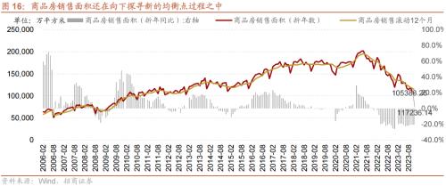 招商策开云电竞略1月观点及配置建议：经济和企业盈利修复市场转暖(图17)