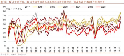 招商策开云电竞略1月观点及配置建议：经济和企业盈利修复市场转暖(图18)