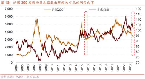 招商策开云电竞略1月观点及配置建议：经济和企业盈利修复市场转暖(图19)