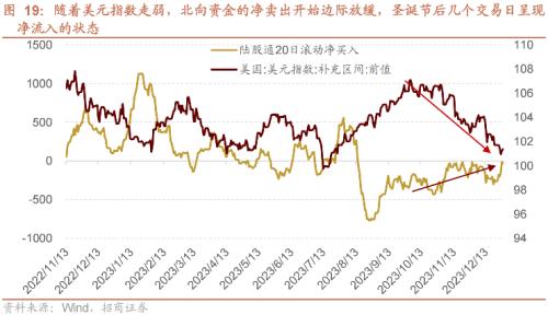 招商策开云电竞略1月观点及配置建议：经济和企业盈利修复市场转暖(图20)