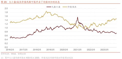 招商策开云电竞略1月观点及配置建议：经济和企业盈利修复市场转暖(图21)