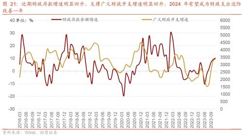 招商策开云电竞略1月观点及配置建议：经济和企业盈利修复市场转暖(图22)