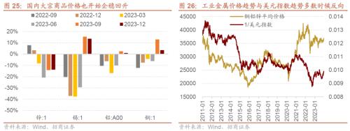 招商策开云电竞略1月观点及配置建议：经济和企业盈利修复市场转暖(图26)
