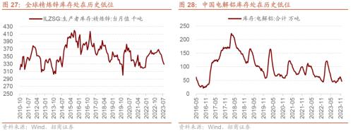 招商策开云电竞略1月观点及配置建议：经济和企业盈利修复市场转暖(图27)