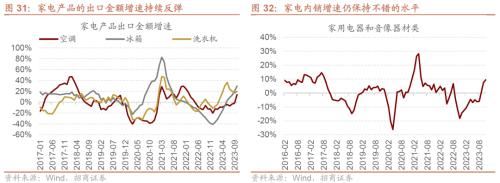 招商策开云电竞略1月观点及配置建议：经济和企业盈利修复市场转暖(图29)