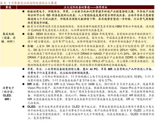 招商策开云电竞略1月观点及配置建议：经济和企业盈利修复市场转暖(图30)