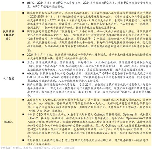 招商策开云电竞略1月观点及配置建议：经济和企业盈利修复市场转暖(图31)