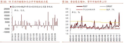 招商策开云电竞略1月观点及配置建议：经济和企业盈利修复市场转暖(图33)