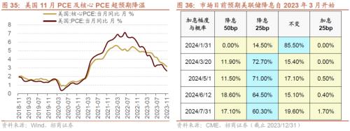 招商策开云电竞略1月观点及配置建议：经济和企业盈利修复市场转暖(图34)