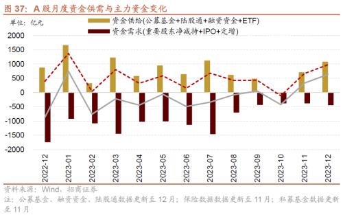 招商策开云电竞略1月观点及配置建议：经济和企业盈利修复市场转暖(图35)