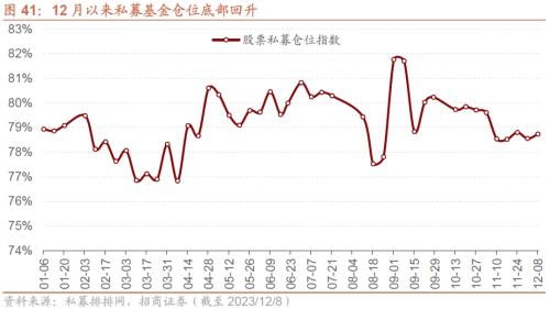 招商策开云电竞略1月观点及配置建议：经济和企业盈利修复市场转暖(图39)