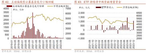 招商策开云电竞略1月观点及配置建议：经济和企业盈利修复市场转暖(图40)