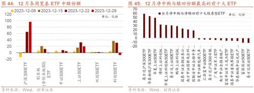 招商策开云电竞略1月观点及配置建议：经济和企业盈利修复市场转暖(图41)