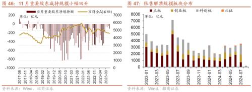 招商策开云电竞略1月观点及配置建议：经济和企业盈利修复市场转暖(图42)