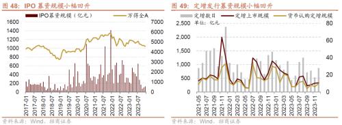 招商策开云电竞略1月观点及配置建议：经济和企业盈利修复市场转暖(图43)