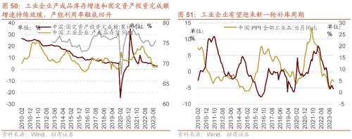 招商策开云电竞略1月观点及配置建议：经济和企业盈利修复市场转暖(图44)