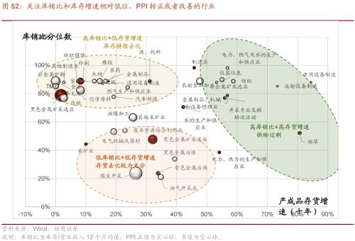 招商策开云电竞略1月观点及配置建议：经济和企业盈利修复市场转暖(图45)