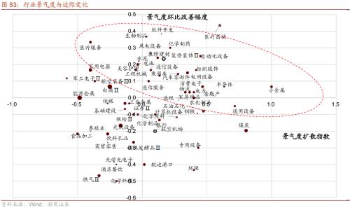 招商策开云电竞略1月观点及配置建议：经济和企业盈利修复市场转暖(图46)