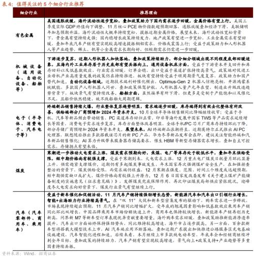 招商策开云电竞略1月观点及配置建议：经济和企业盈利修复市场转暖(图47)