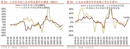 招商策开云电竞略1月观点及配置建议：经济和企业盈利修复市场转暖(图48)