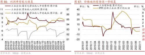 招商策开云电竞略1月观点及配置建议：经济和企业盈利修复市场转暖(图49)