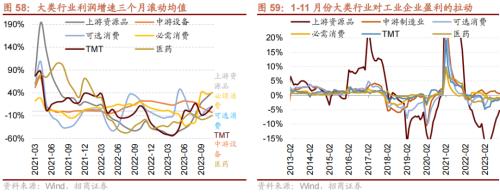 招商策开云电竞略1月观点及配置建议：经济和企业盈利修复市场转暖(图50)