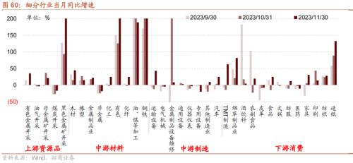 招商策开云电竞略1月观点及配置建议：经济和企业盈利修复市场转暖(图51)