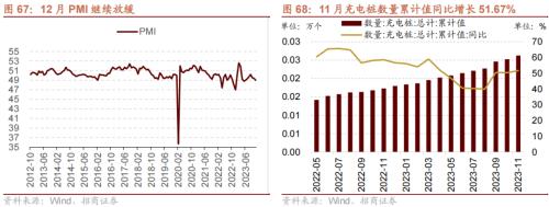 招商策开云电竞略1月观点及配置建议：经济和企业盈利修复市场转暖(图54)