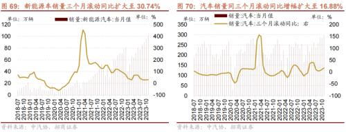 招商策开云电竞略1月观点及配置建议：经济和企业盈利修复市场转暖(图55)