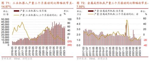 招商策开云电竞略1月观点及配置建议：经济和企业盈利修复市场转暖(图56)