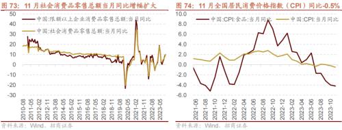 招商策开云电竞略1月观点及配置建议：经济和企业盈利修复市场转暖(图57)