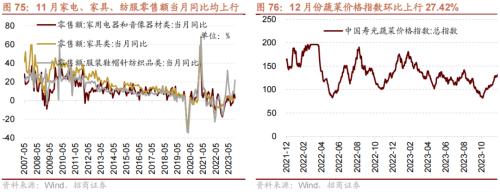 招商策开云电竞略1月观点及配置建议：经济和企业盈利修复市场转暖(图58)