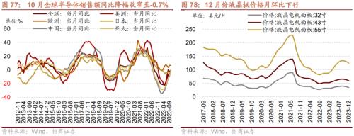 招商策开云电竞略1月观点及配置建议：经济和企业盈利修复市场转暖(图59)