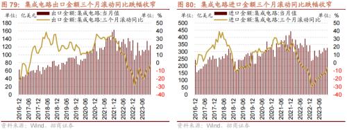 招商策开云电竞略1月观点及配置建议：经济和企业盈利修复市场转暖(图60)