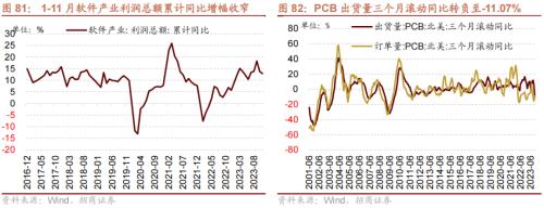 招商策开云电竞略1月观点及配置建议：经济和企业盈利修复市场转暖(图61)