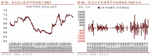 招商策开云电竞略1月观点及配置建议：经济和企业盈利修复市场转暖(图62)