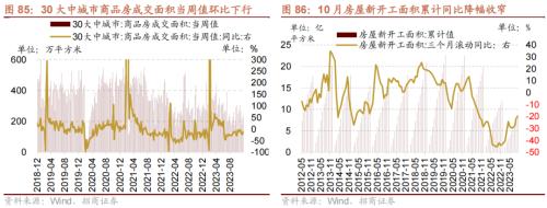 招商策开云电竞略1月观点及配置建议：经济和企业盈利修复市场转暖(图63)