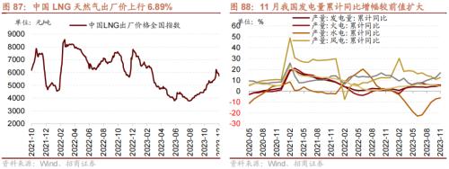 招商策开云电竞略1月观点及配置建议：经济和企业盈利修复市场转暖(图64)