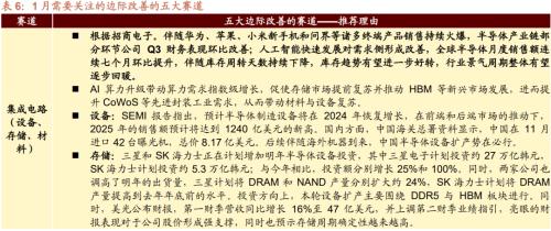 招商策开云电竞略1月观点及配置建议：经济和企业盈利修复市场转暖(图65)