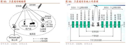 招商策开云电竞略1月观点及配置建议：经济和企业盈利修复市场转暖(图69)