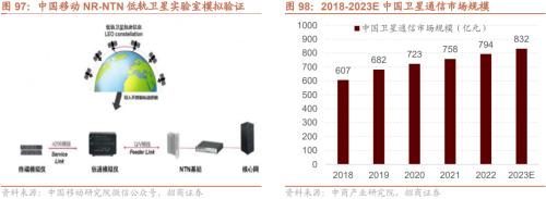 招商策开云电竞略1月观点及配置建议：经济和企业盈利修复市场转暖(图70)