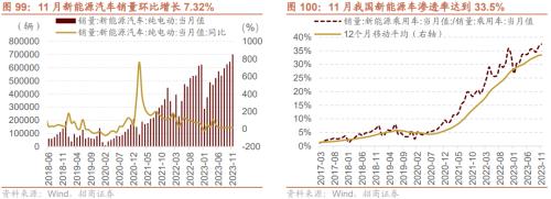 招商策开云电竞略1月观点及配置建议：经济和企业盈利修复市场转暖(图71)