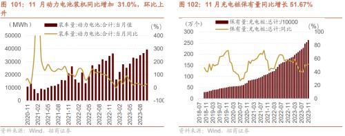 招商策开云电竞略1月观点及配置建议：经济和企业盈利修复市场转暖(图72)